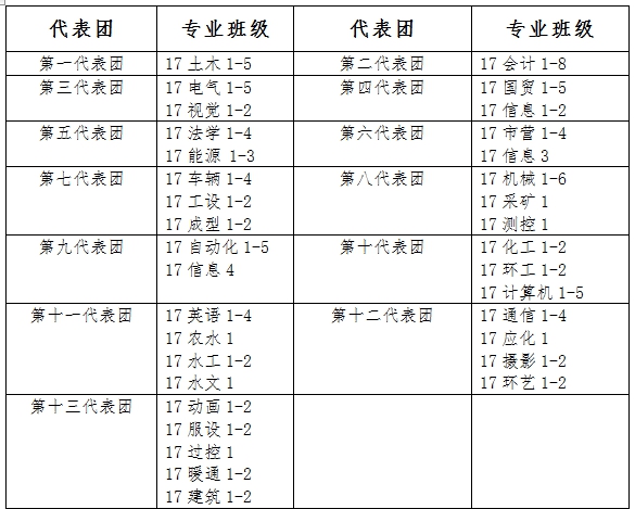 关于做好我院2018年田径运动会相关工作的通知 关于做好我院2018年田径运动会相关工作的通知