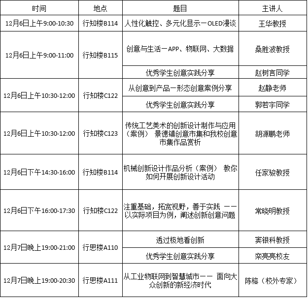 关于太原理工大学开展“大学生创意创新训练营”活动的通知 关于太原理工大学开展“大学生创意创新训练营”活动的通知