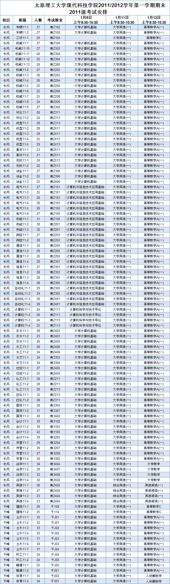 现代科技学院2011/2012学年第一学期期末考试安排