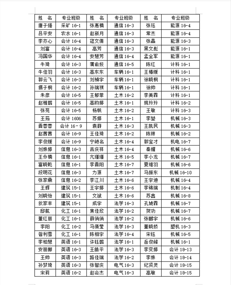 现代科技学院2020届优秀毕业生表彰名单公示