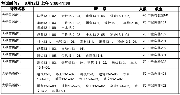 现代科技学院2015/2016学年第一学期开学补考安排