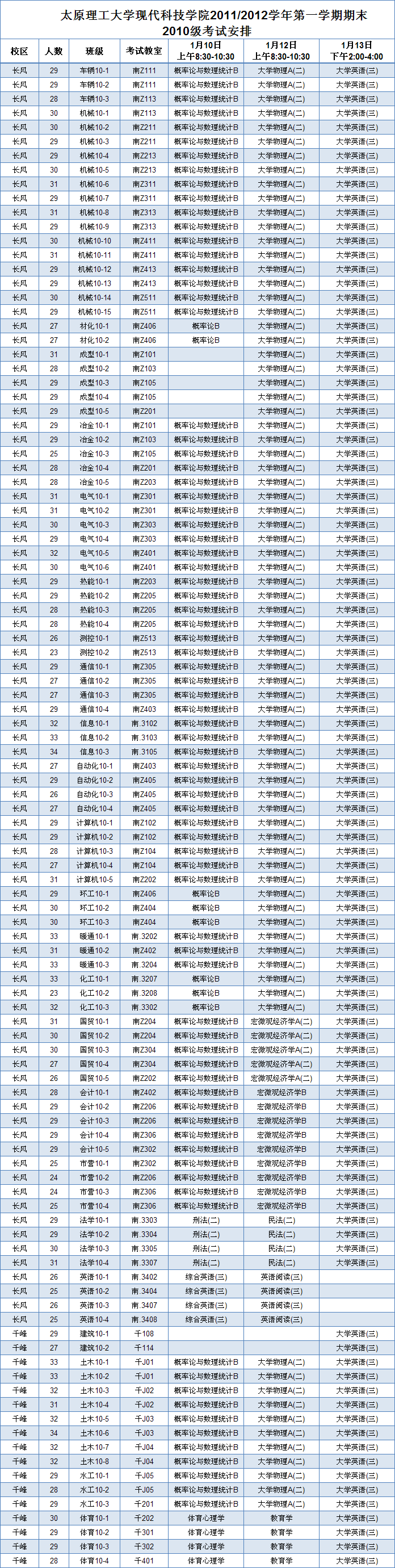 现代科技学院2011/2012学年第一学期期末考试安排