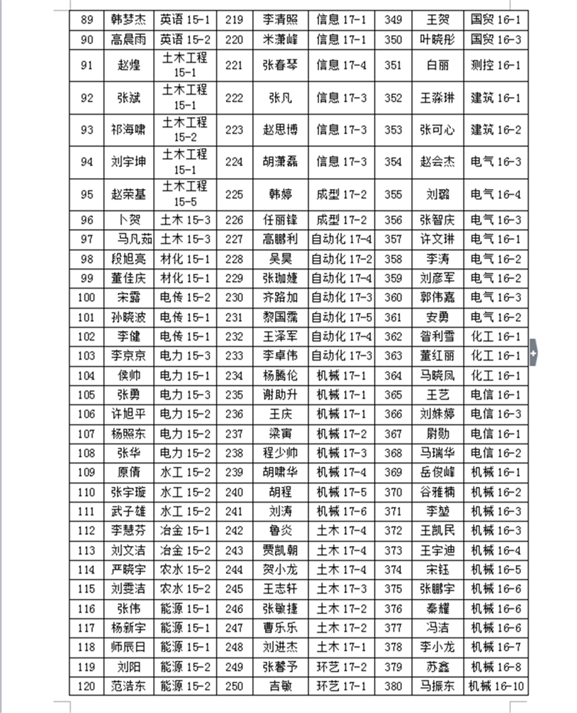 2017-2018学年国家励志奖学金推荐学生名单公示 2017-2018学年国家励志奖学金推荐学生名单公示