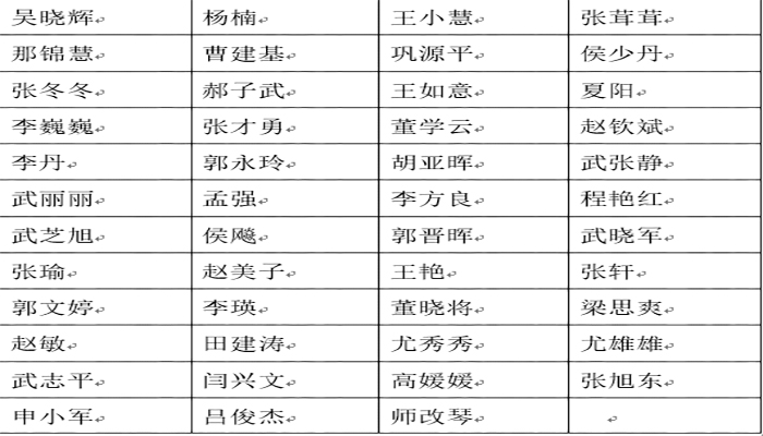 现代科技学院第二批公租房申请资格名单公示