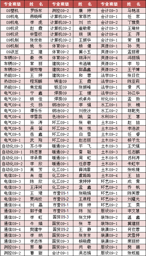 现代科技学院2013届优秀毕业生拟表彰名单公示