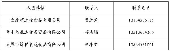 太原理工大学现代科技学院孝义校区食品原材料供应入围通告 太原理工大学现代科技学院孝义校区食品原材料供应入围通告