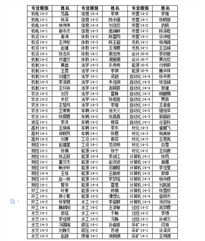 现代科技学院2018届优秀毕业生表彰名单公示