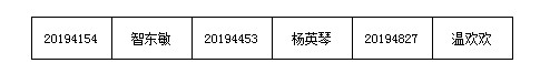 太原理工大学现代科技学院2019年公开招聘面试公告 太原理工大学现代科技学院2019年公开招聘面试公告