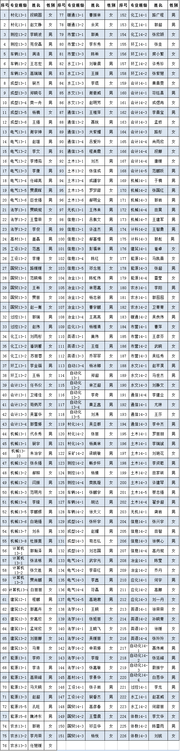 现代科技学院2016年6月推优公示