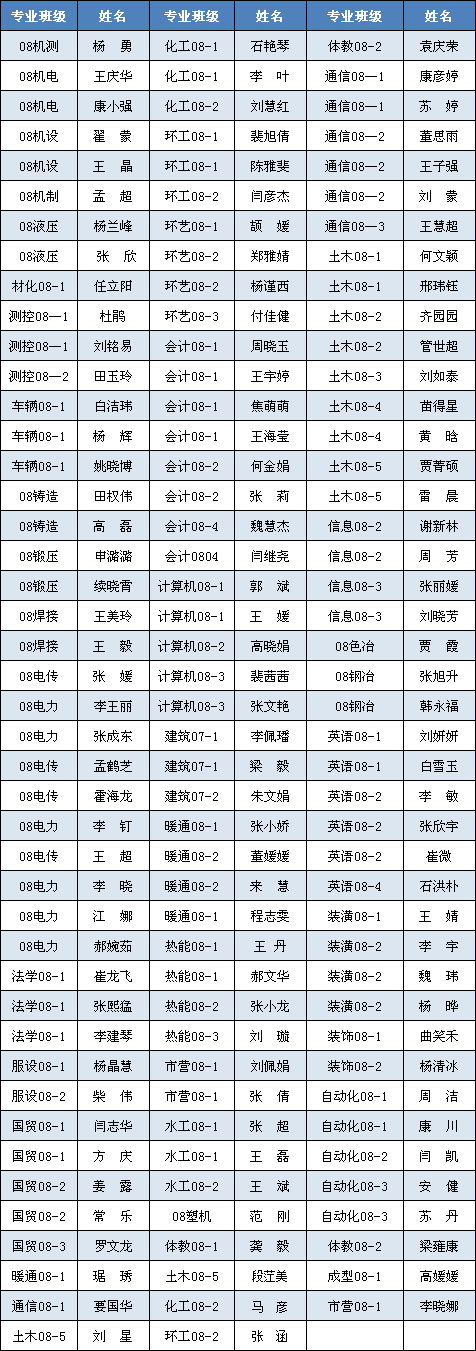 现代科技学院2012届优秀毕业生拟表彰名单公示