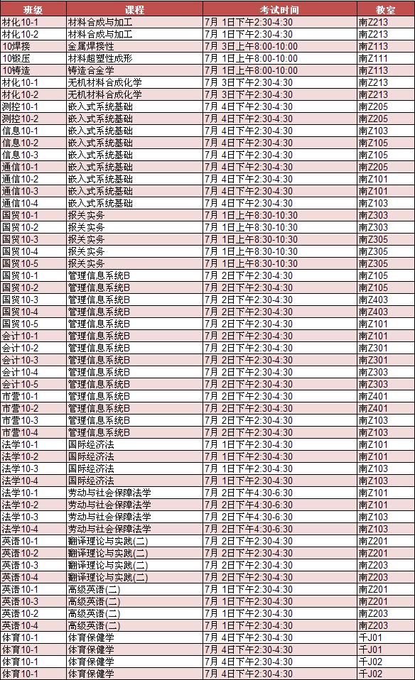 现代科技学院2012-2013学年第二学期考试周考试安排