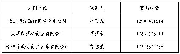 太原理工大学现代科技学院孝义校区食品原材料供应入围通告 太原理工大学现代科技学院孝义校区食品原材料供应入围通告