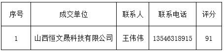 太原理工大学现代科技学院孝义校区学生澡堂引入社会企业(公司)经营管理项目成交通告 太原理工大学现代科技学院孝义校区学生澡堂引入社会企业(公司)经营管理项目成交通告