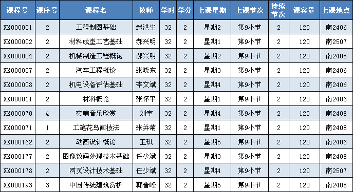 现代科技学院2011—2012学年第二学期选课通知 现代科技学院2011—2012学年第二学期选课通知