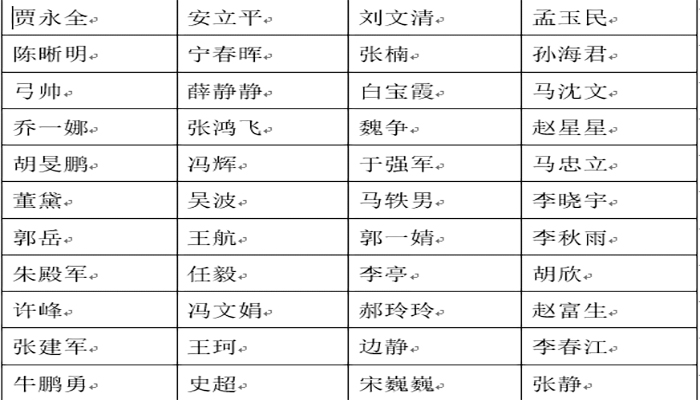现代科技学院第一批公租房申请资格名单公示