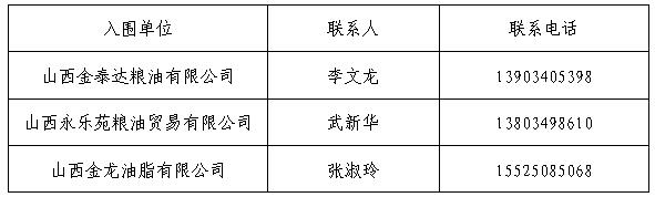 太原理工大学现代科技学院孝义校区食品原材料供应入围通告 太原理工大学现代科技学院孝义校区食品原材料供应入围通告
