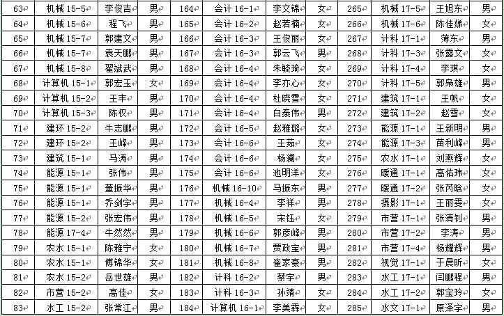 现代科技学院2018年6月推优公示
