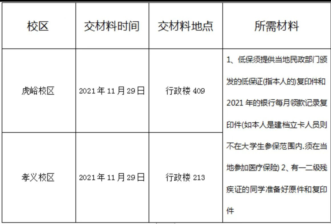 关于我院大学生参加医疗保险的通知 关于我院大学生参加医疗保险的通知