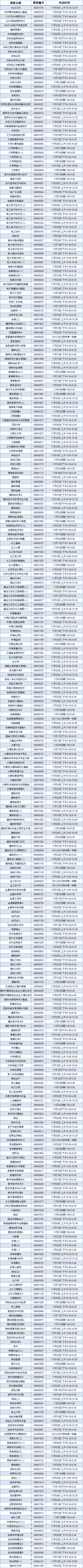 现代科技学院2011/2012学年第一学期重修考试安排