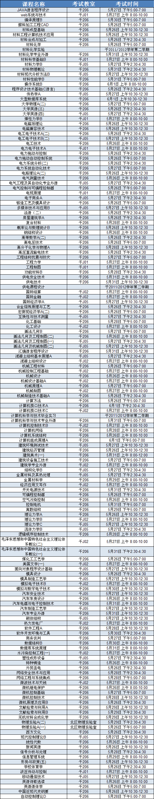 现代科技学院2011/2012学年第二学期2008级重修考试