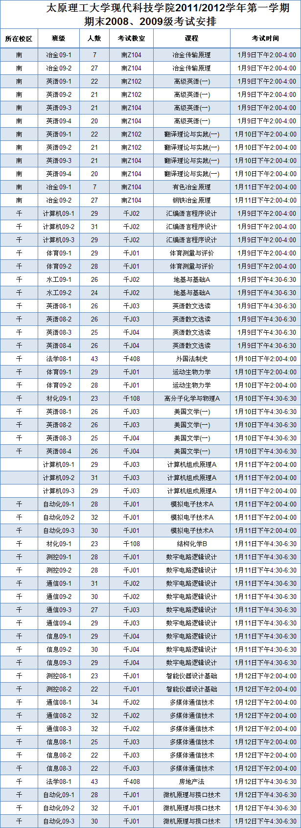 现代科技学院2011/2012学年第一学期期末考试安排