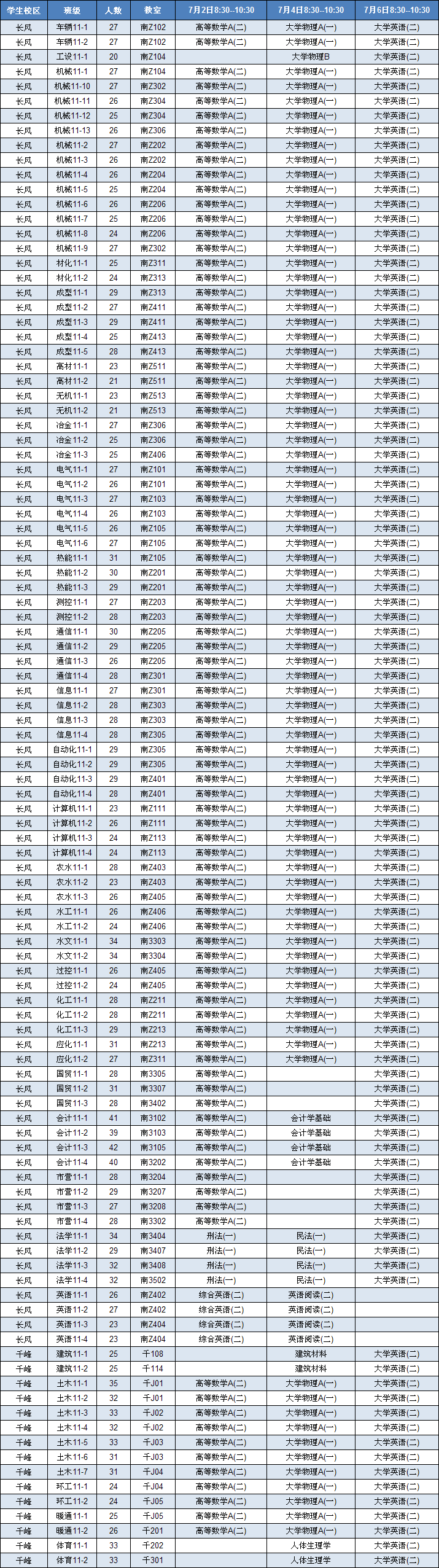 现代科技学院2011/2012学年第二学期期末考试安排