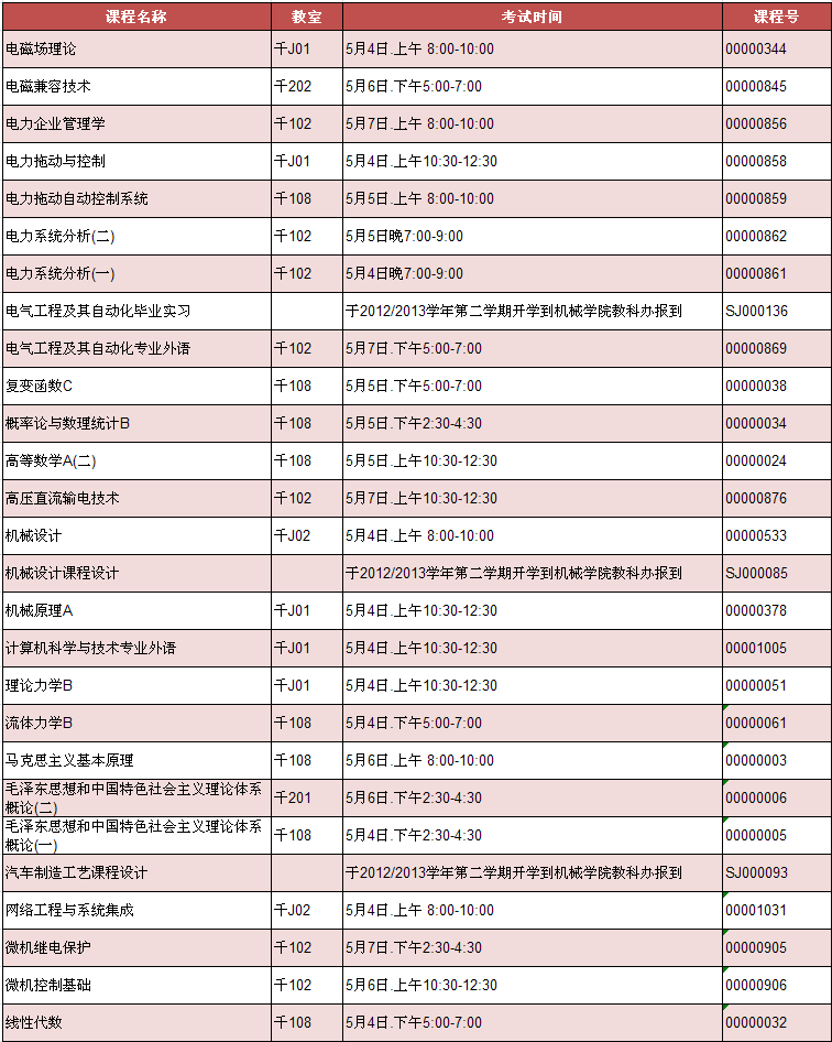现代科技学院2012届结业生返校考试