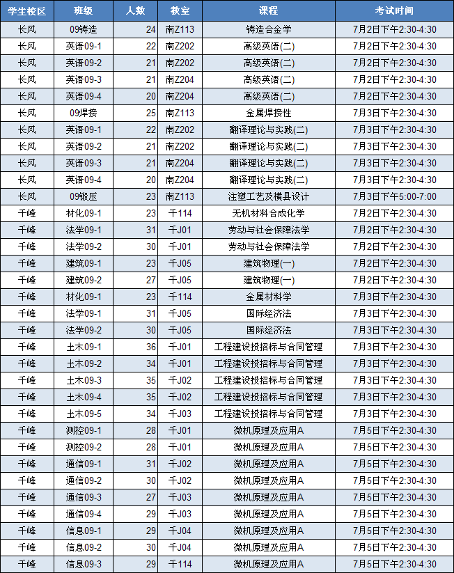 现代科技学院2011/2012学年第二学期期末考试安排
