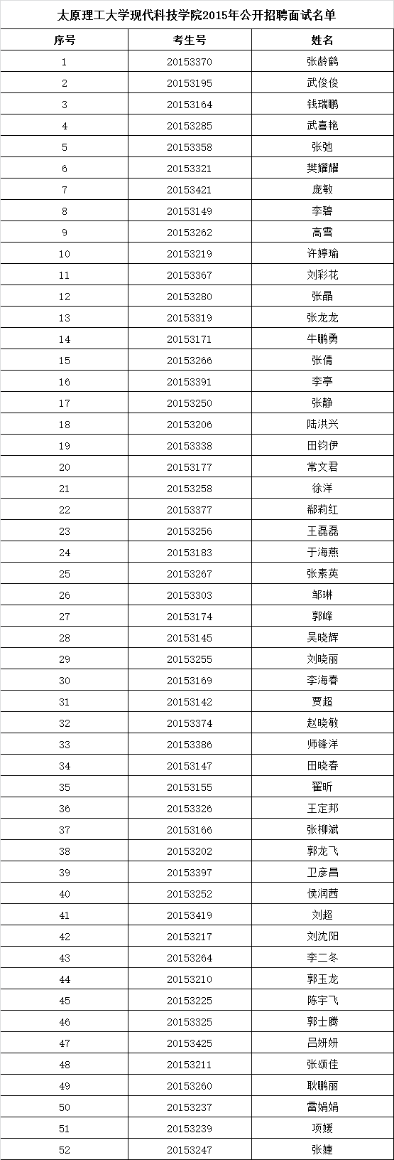太原理工大学现代科技学院2015年公开招聘面试公告