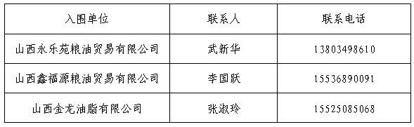 太原理工大学现代科技学院孝义校区食品原材料供应入围通告 太原理工大学现代科技学院孝义校区食品原材料供应入围通告