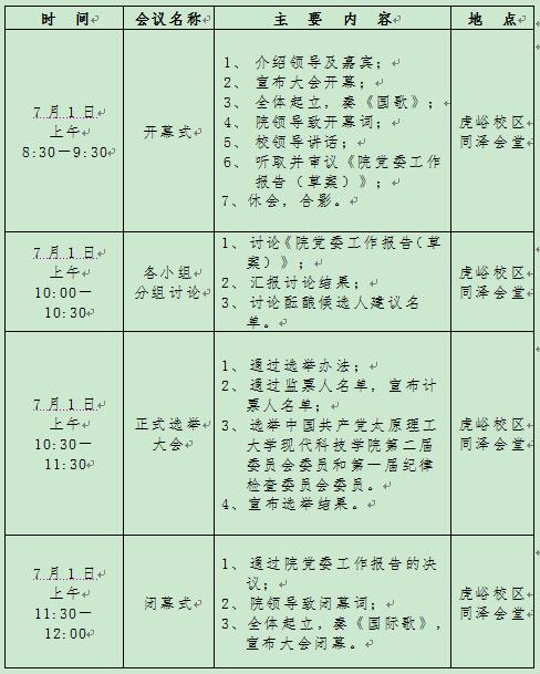 关于召开中国共产党太原理工大学现代科技学院第二次党员大会的通知 关于召开中国共产党太原理工大学现代科技学院第二次党员大会的通知
