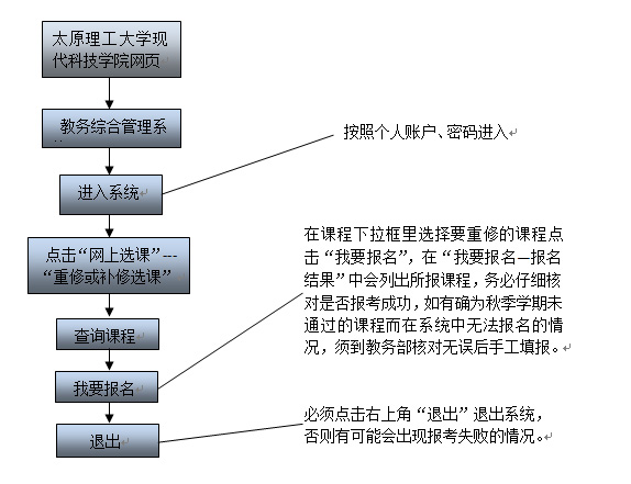 现代科技学院孝义校区2015-2016学年第一学期重修工作安排 现代科技学院孝义校区2015-2016学年第一学期重修工作安排