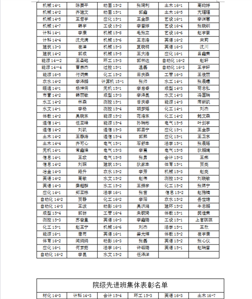关于2016-2017学年院级三好学生、优秀学生干部、先进班集体推荐名单的公示 关于2016-2017学年院级三好学生、优秀学生干部、先进班集体推荐名单的公示