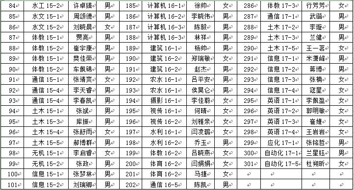 现代科技学院2018年6月推优公示