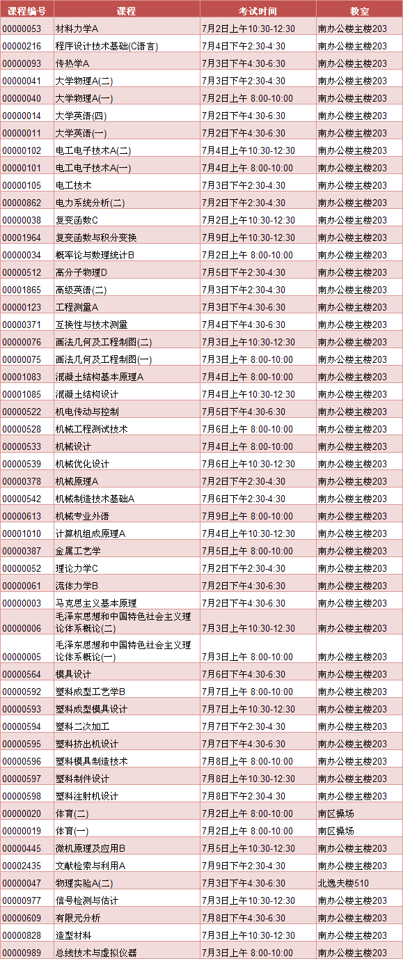 现代科技学院2013届结业生返校考试