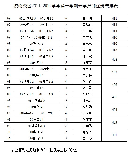 关于2011-2012学年一学期开学有关事项的通知