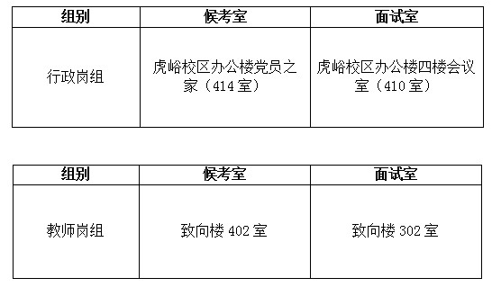 太原理工大学现代科技学院2019年公开招聘面试公告 太原理工大学现代科技学院2019年公开招聘面试公告