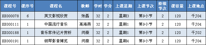 现代科技学院2011—2012学年第二学期选课通知 现代科技学院2011—2012学年第二学期选课通知