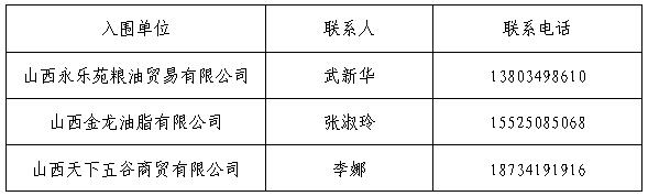 太原理工大学现代科技学院孝义校区食品原材料供应入围通告 太原理工大学现代科技学院孝义校区食品原材料供应入围通告