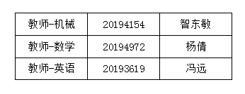 太原理工大学现代科技学院2019年公开招聘拟录用公告 太原理工大学现代科技学院2019年公开招聘拟录用公告