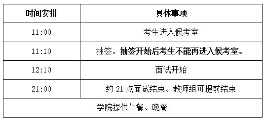 太原理工大学现代科技学院2019年公开招聘面试公告 太原理工大学现代科技学院2019年公开招聘面试公告