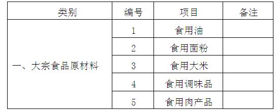 太原理工大学现代科技学院孝义校区学生食堂食品原材料供货邀请公告 太原理工大学现代科技学院孝义校区学生食堂食品原材料供货邀请公告