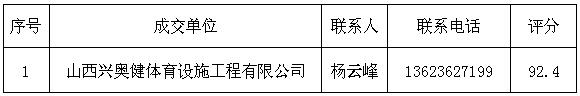太原理工大学现代科技学院孝义校区风雨操场塑胶跑道和篮球场地胶维修项目成交通告 太原理工大学现代科技学院孝义校区风雨操场塑胶跑道和篮球场地胶维修项目成交通告