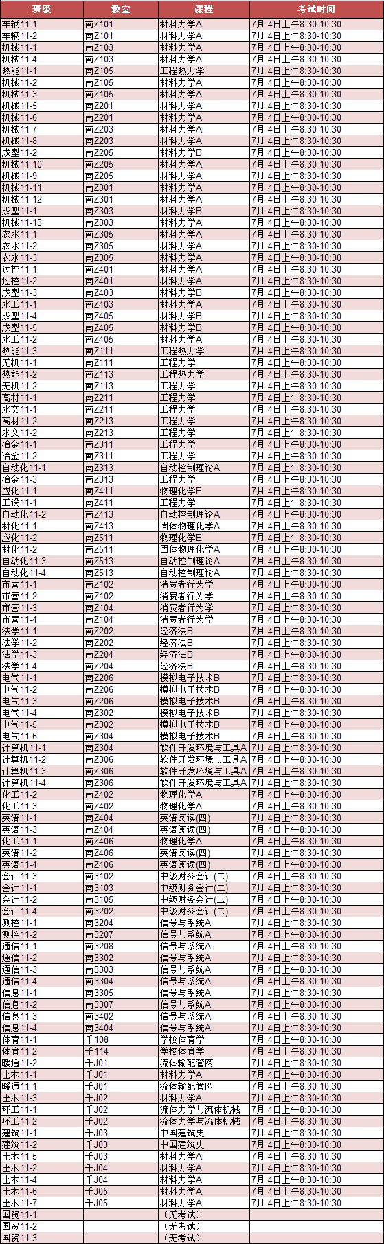 现代科技学院2012-2013学年第二学期考试周考试安排