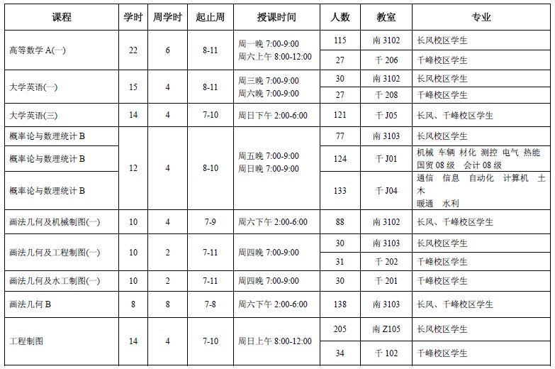 现代科技学院2011/2012学年第一学期重修辅导班安排
