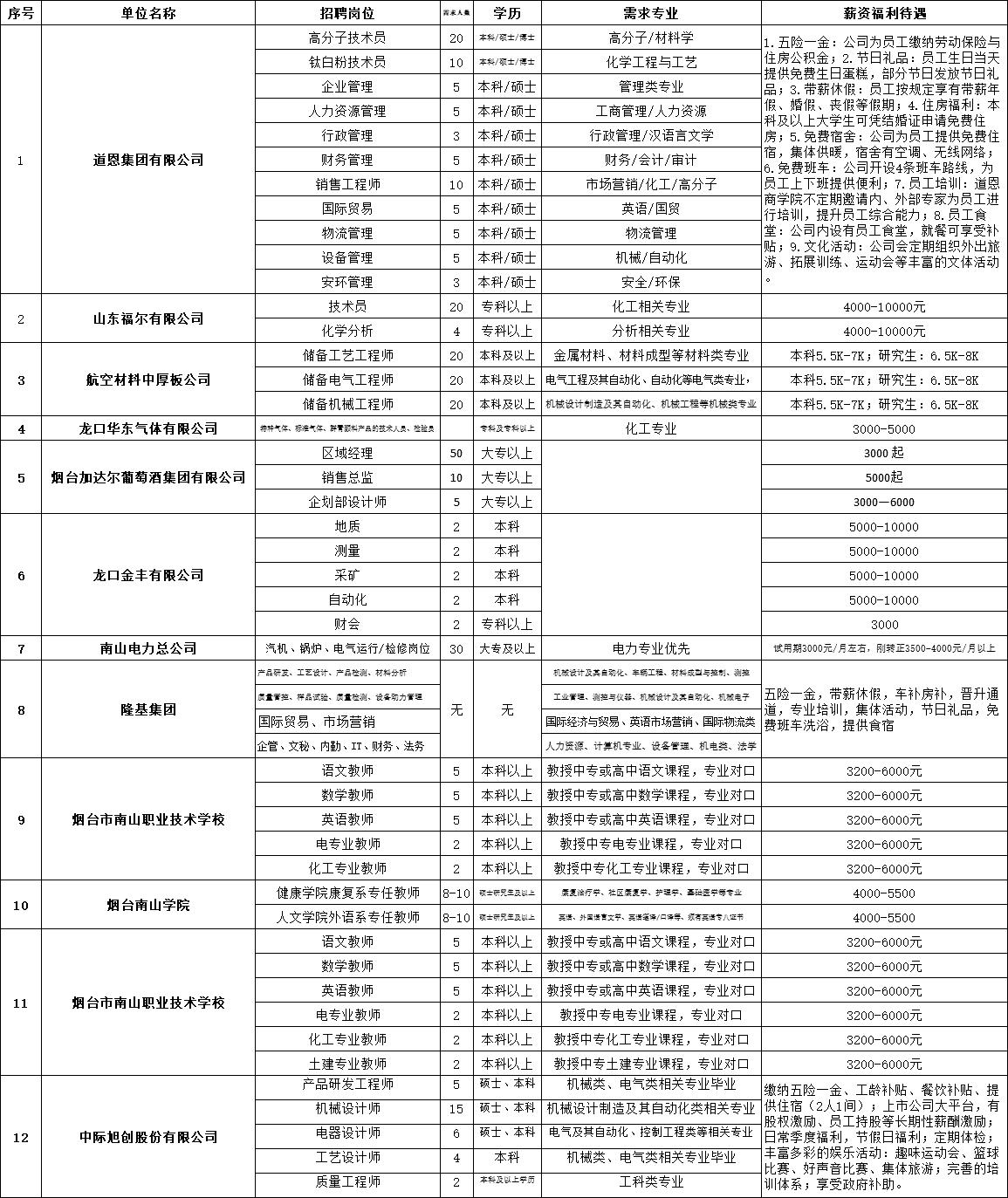 中型招聘会---2019‘百校千才’山东龙口专场招聘活动 中型招聘会---2019‘百校千才’山东龙口专场招聘活动
