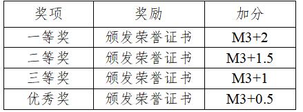 太原理工大学现代科技学院“创品牌”“多彩现科-影像中国梦”摄影大赛通知 太原理工大学现代科技学院“创品牌”“多彩现科-影像中国梦”摄影大赛通知