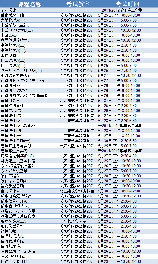 现代科技学院2011/2012学年第二学期2011届结业生返校考试