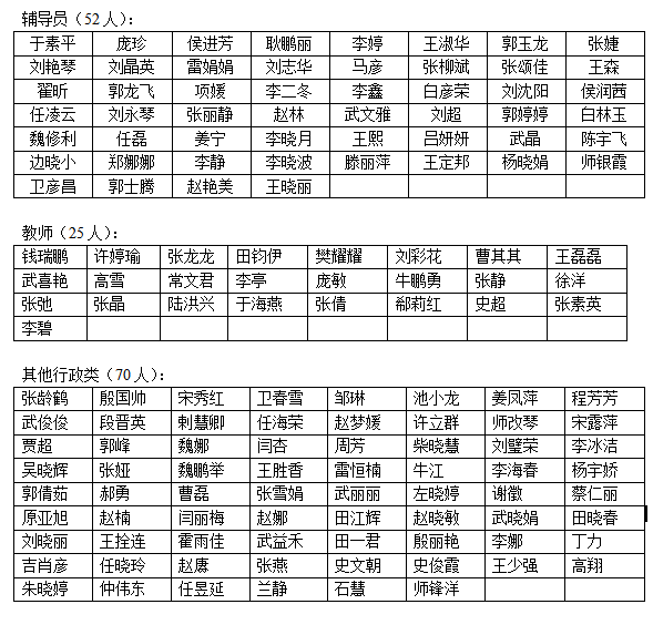 太原理工大学现代科技学院2015年公开招聘人员资格审查公告 太原理工大学现代科技学院2015年公开招聘人员资格审查公告