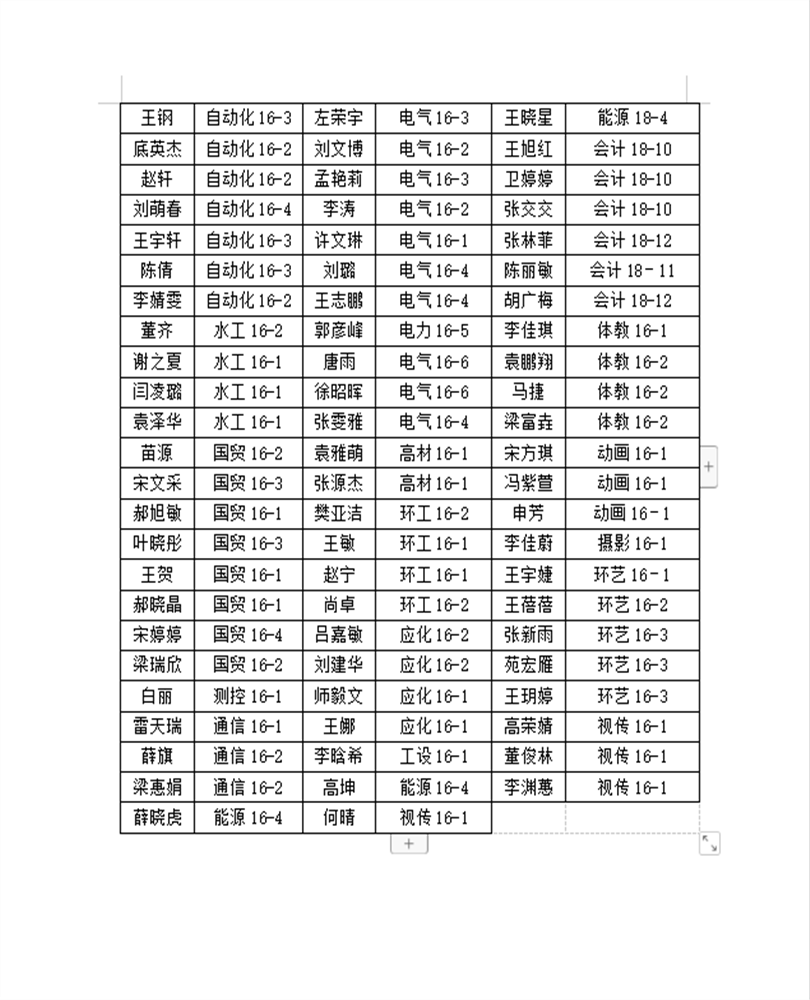 现代科技学院2020届优秀毕业生表彰名单公示